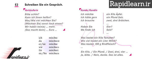 آموزش جمله سازی در زبان آلمانی
