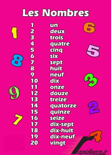 اعداد فرانسوی