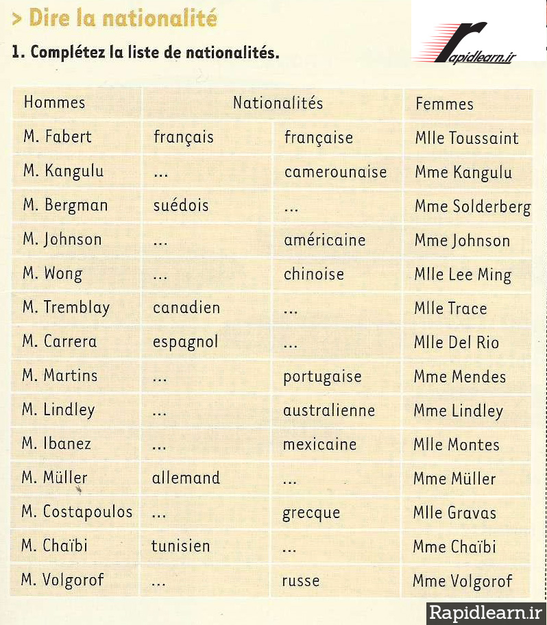 ملیت ها در زبان فرانسوی